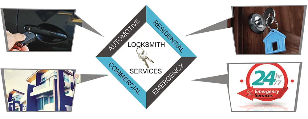Advanced Locksmith Service Dublin, OH 614-321-2084 - about-01